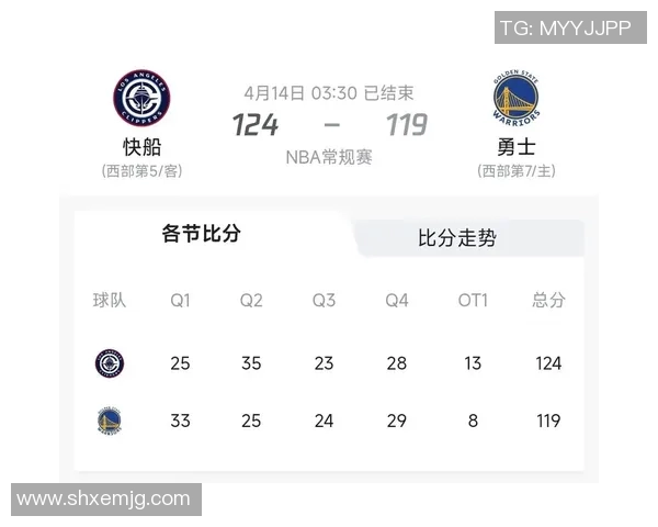 2019年4月14日勇士与快船精彩对决全场回放视频分享与分析