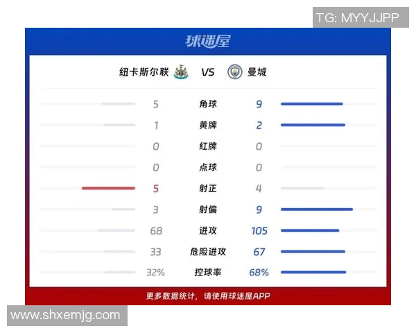曼城对纽卡的精彩对决比分揭晓赛季最新战绩分析