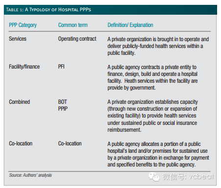 互联网医疗英文热词解读：PPPpg电子平台(图2)